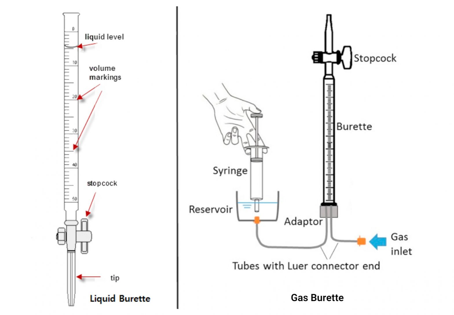 Burette Guide Types, Uses, Functions in Laboratory Microlit