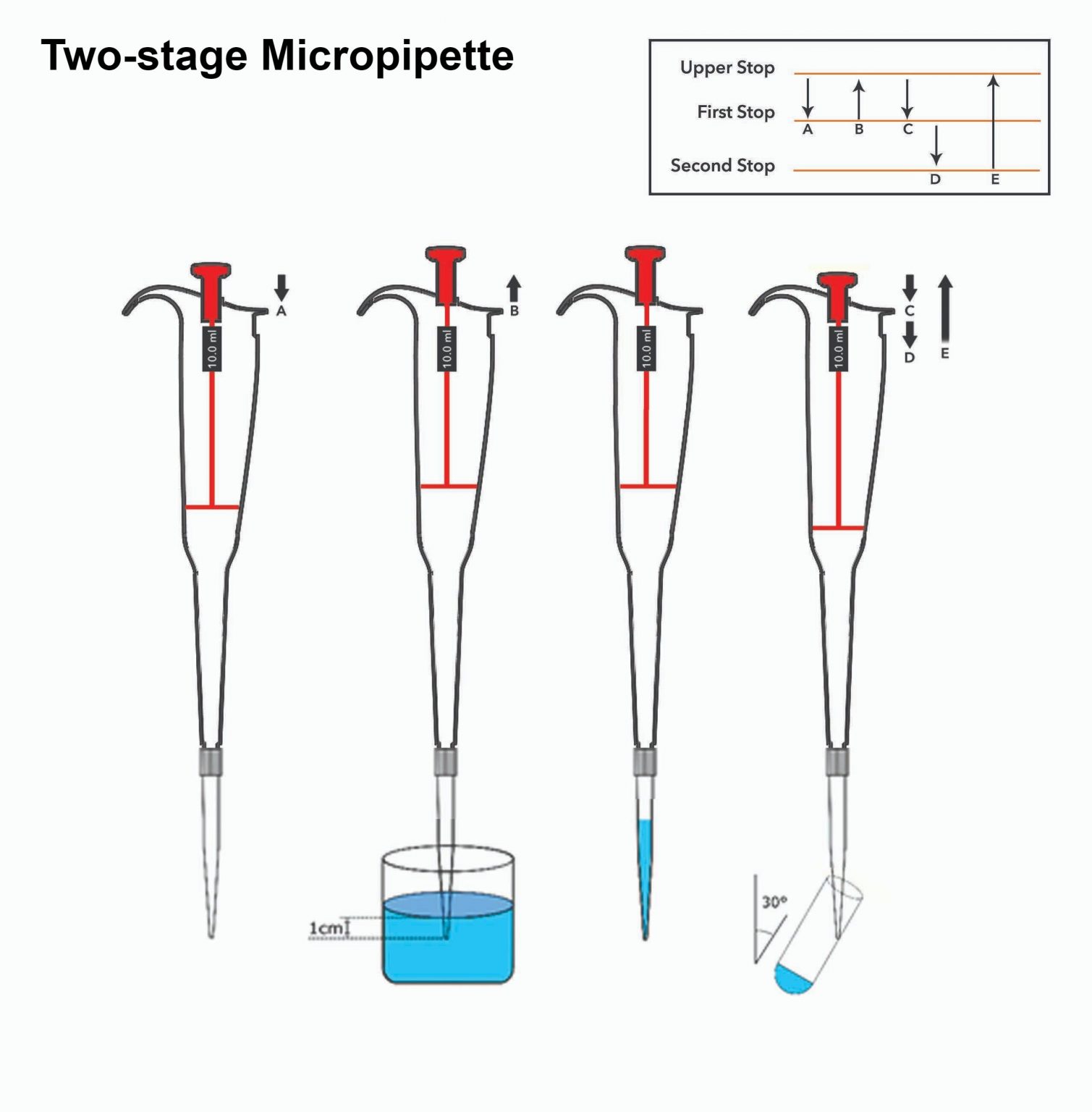 what-are-the-single-stage-and-double-stage-micropipette-microlit-usa