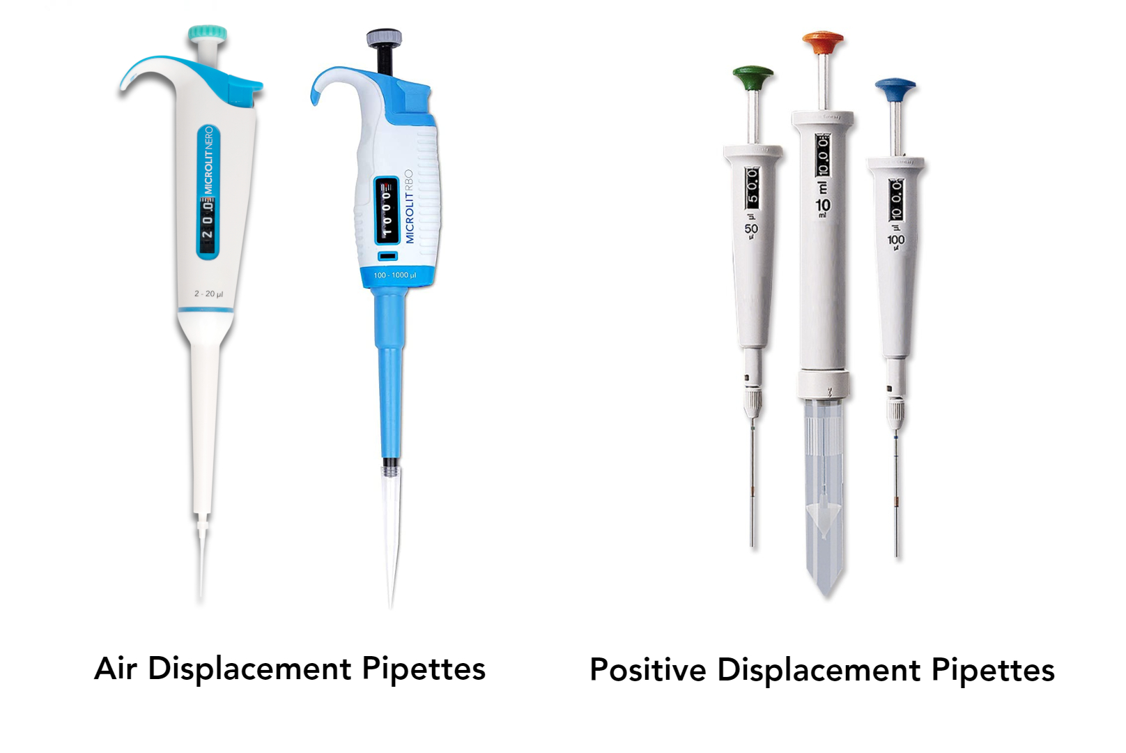 What Is Air Displacement Pipette