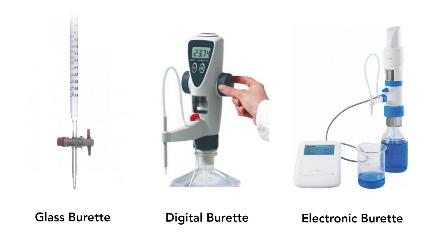 Uses of Burettes in Pharmaceutical Industry | Diagrams & Functions