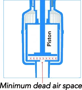 Achieve precision with uAir® Technology